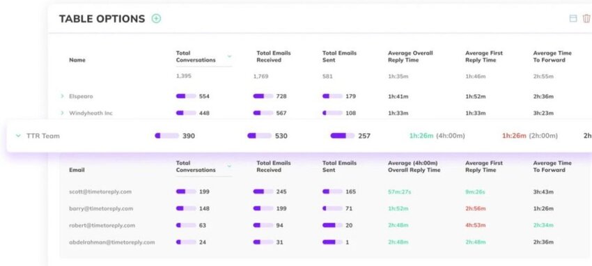timetoreply reply time metrics
