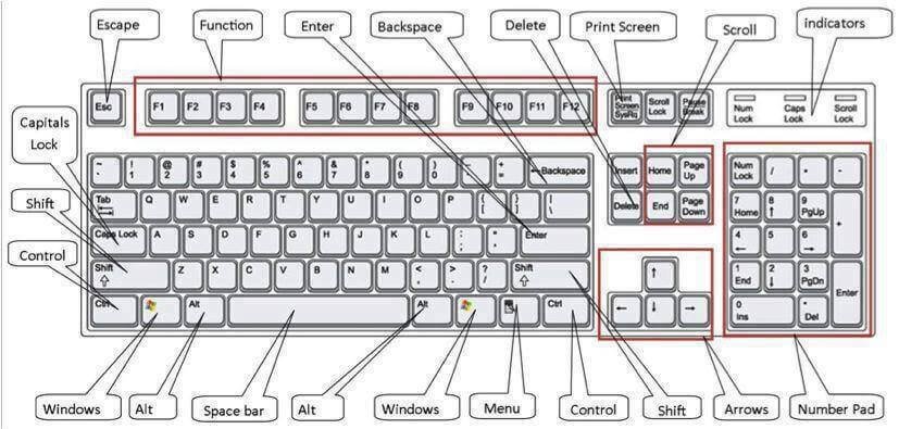 Create your own Keyboard Shortcuts - Design Trends 2020 