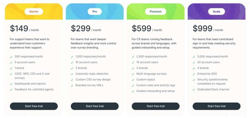Simplesat pricing