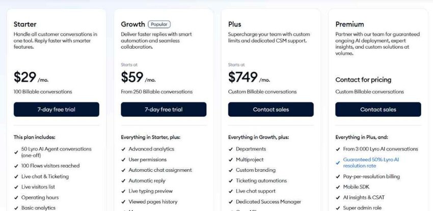 tidio pricing