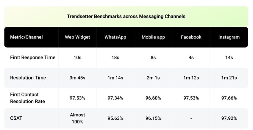 Freshworks data