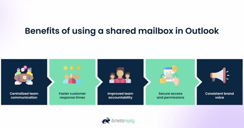 Benefits of a shared mailbox