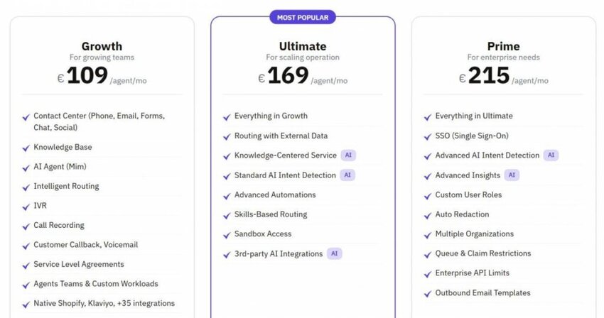 dixa pricing