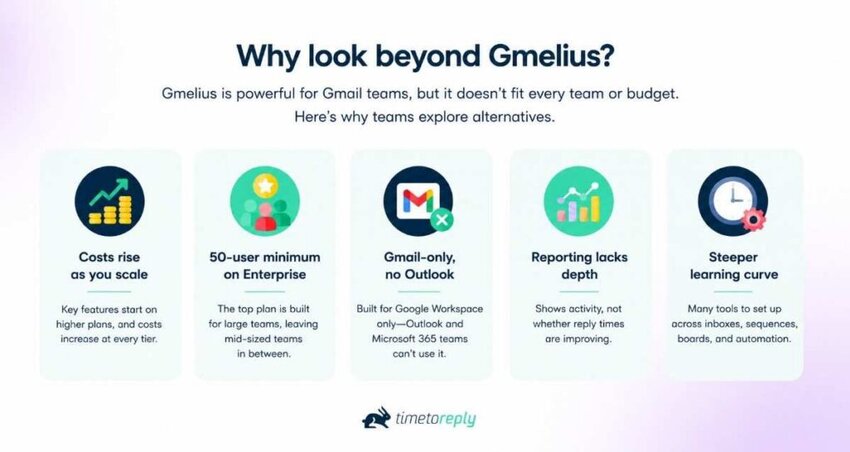 Why look for Gmelius alternatives