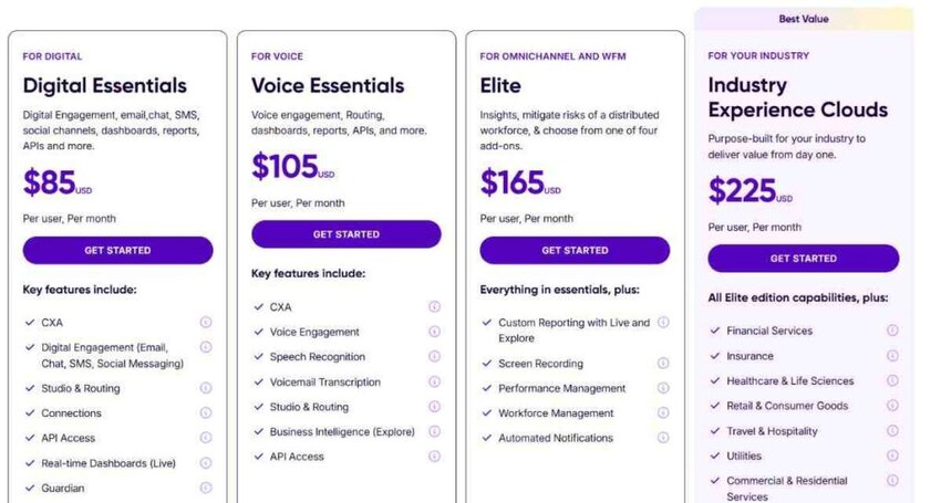 Talkdesk CX pricing