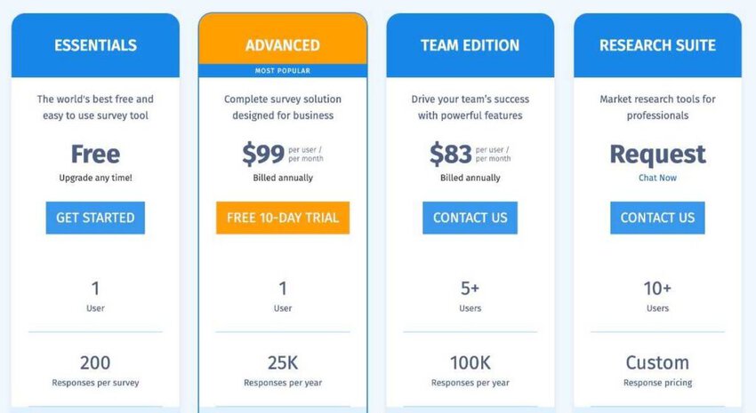 QuestionPro pricing