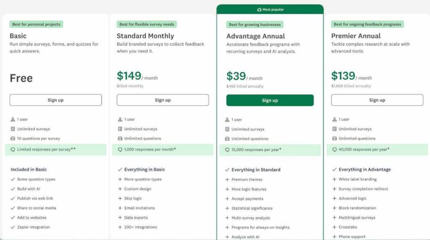 SurveyMonkey individual plans