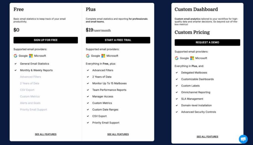 EmailMeter pricing