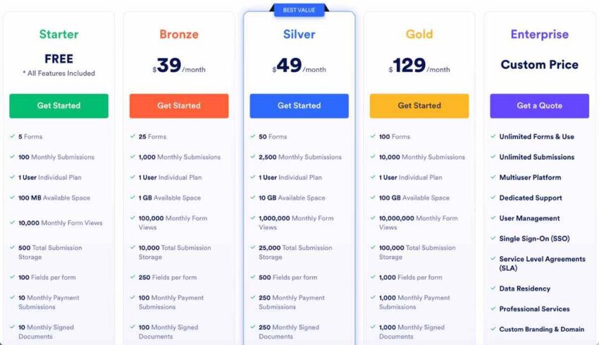 Jotform pricing