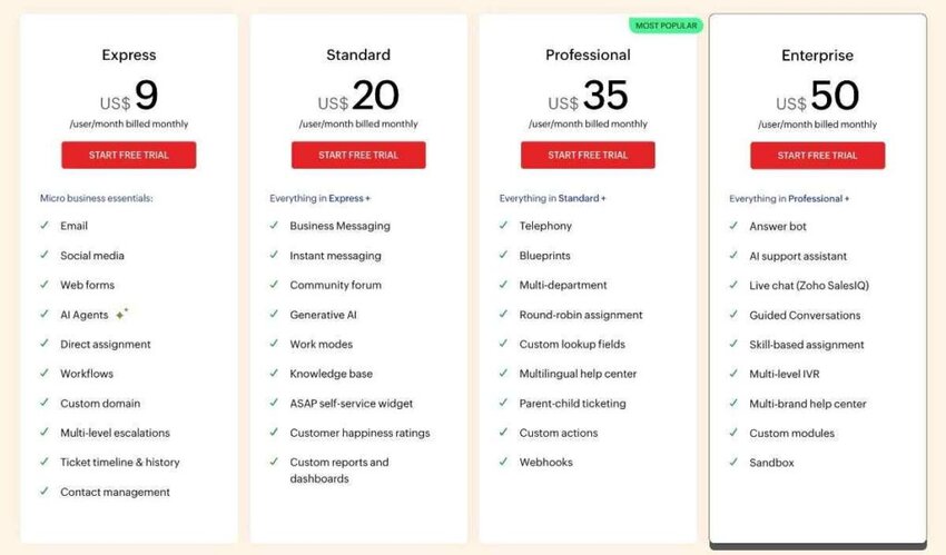 ZohoDesk pricing