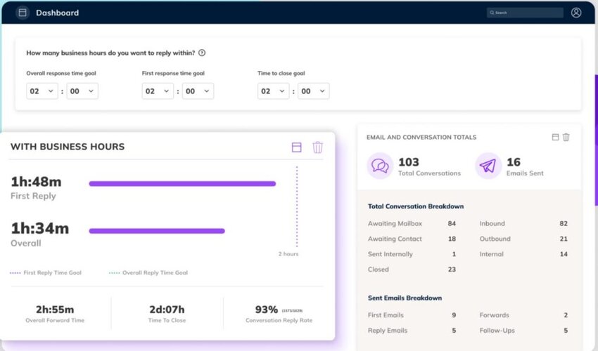 TTR email analytics dashboard