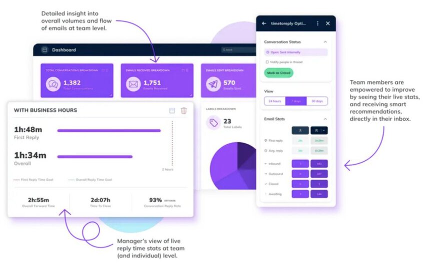TTR email analytics software