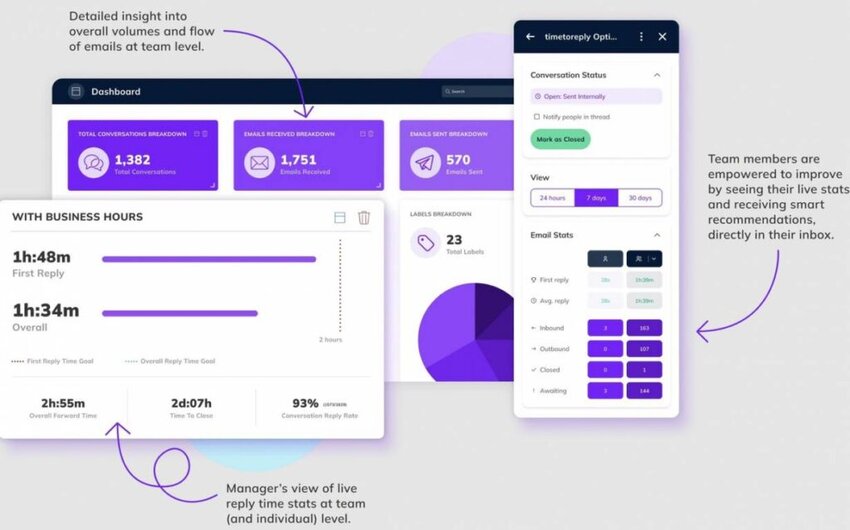 Timetoreply inisghts