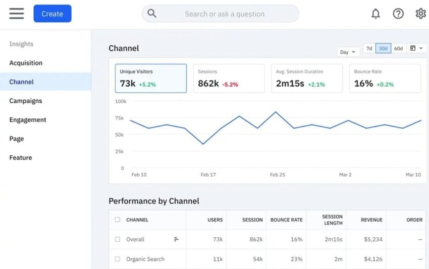 Amplitude web dashboard