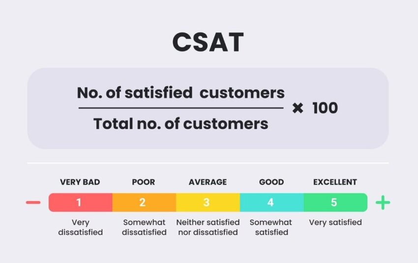 CSAT