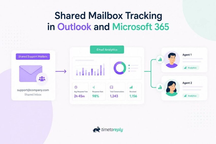 Shared Mailbox Tracking on Outlook and Microsoft 365
