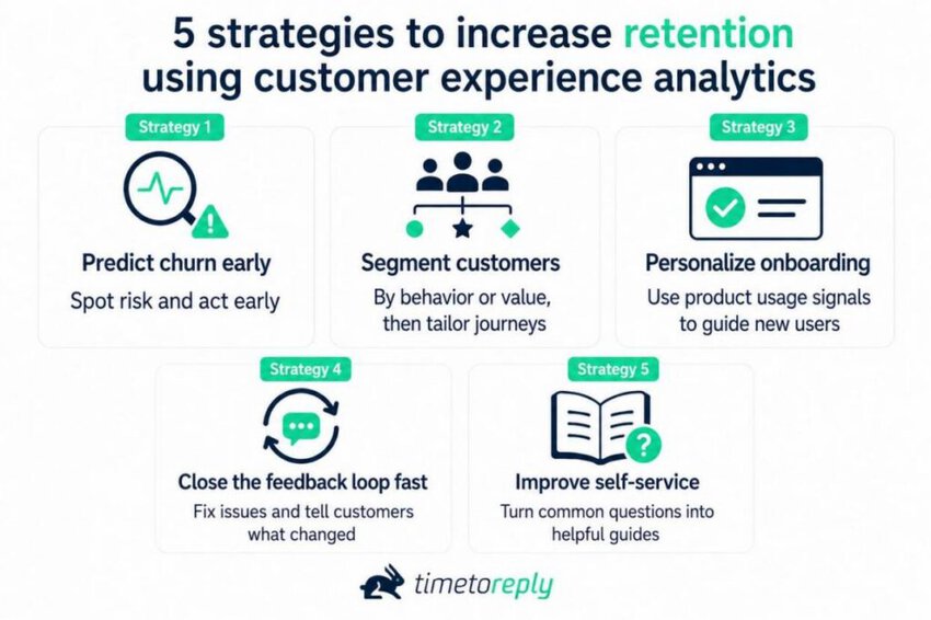 Strategies to increase retention