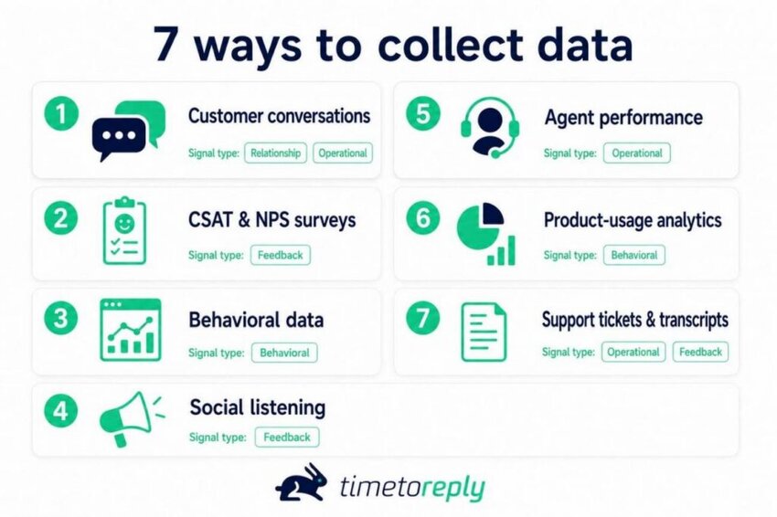 Ways to collect data