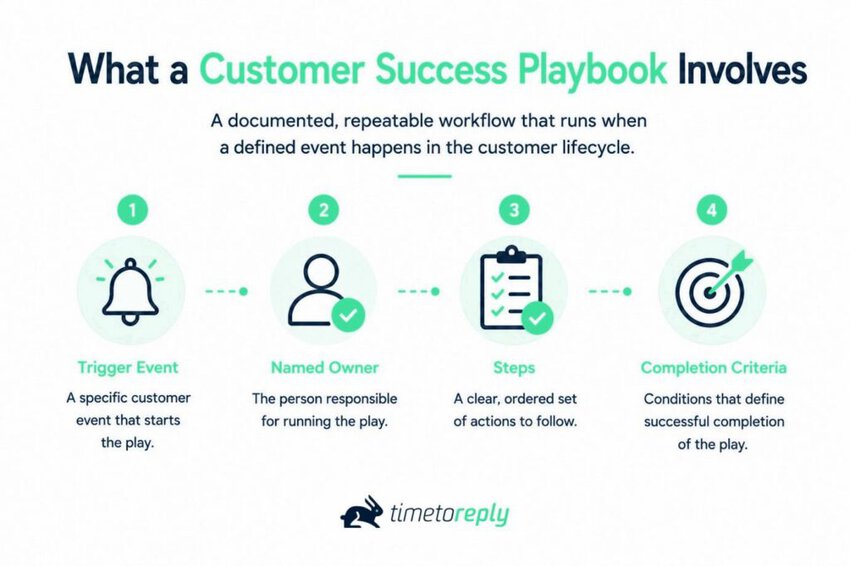 Customer success playbook
