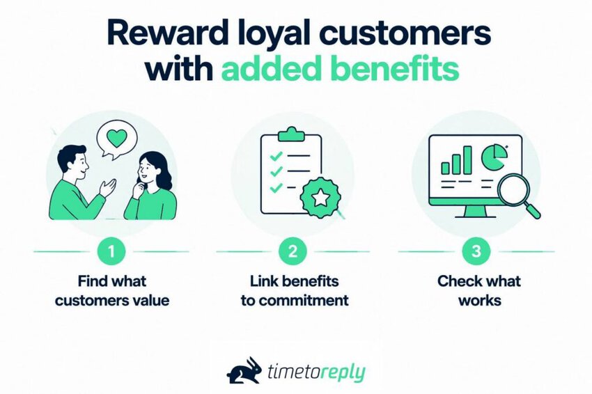 Reward loyal customers