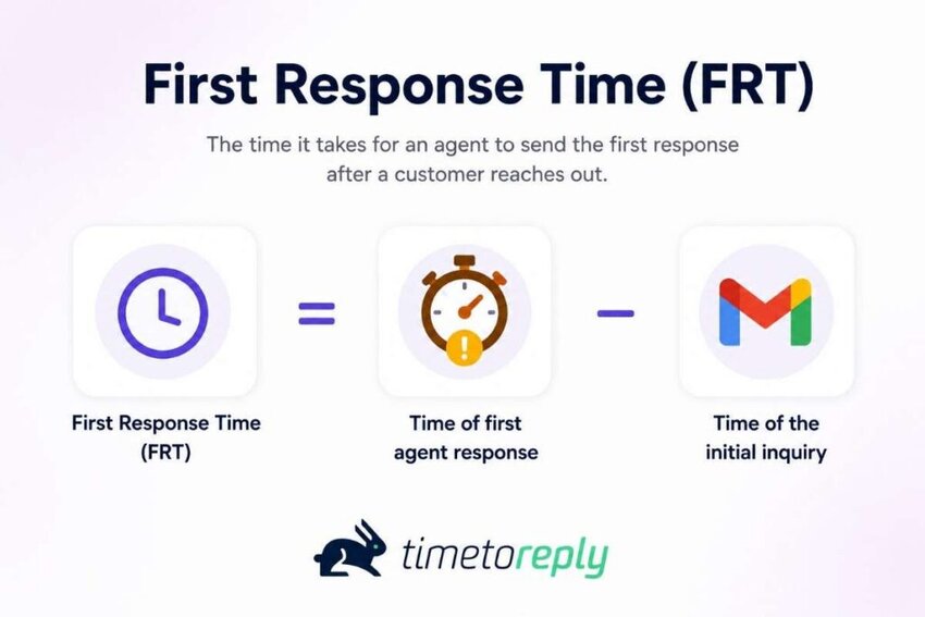 First response time