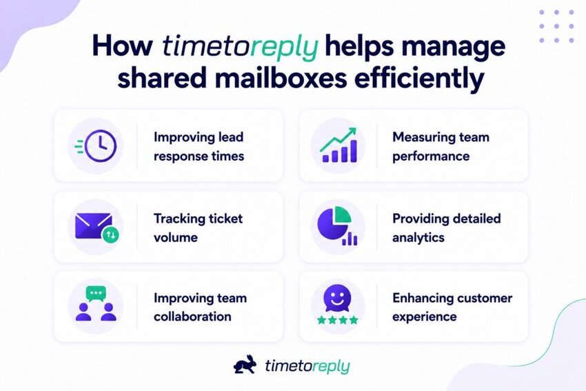How timetoreply helps with shared mailboxed