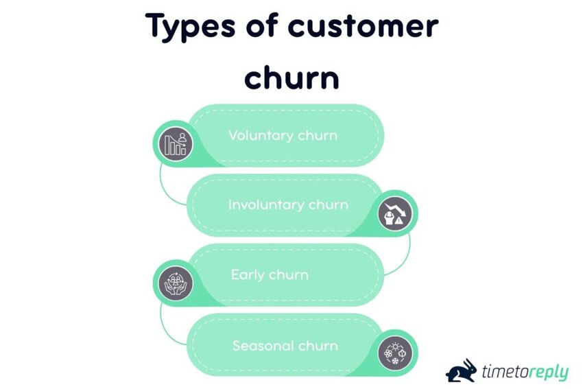 Types of customer churn