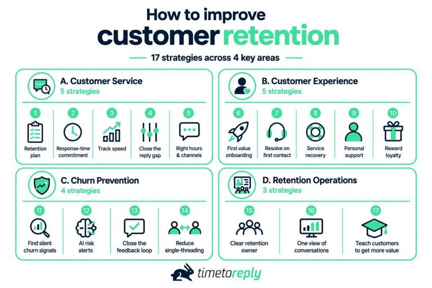 How to improve customers retention