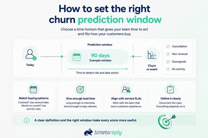 Churn prediction window
