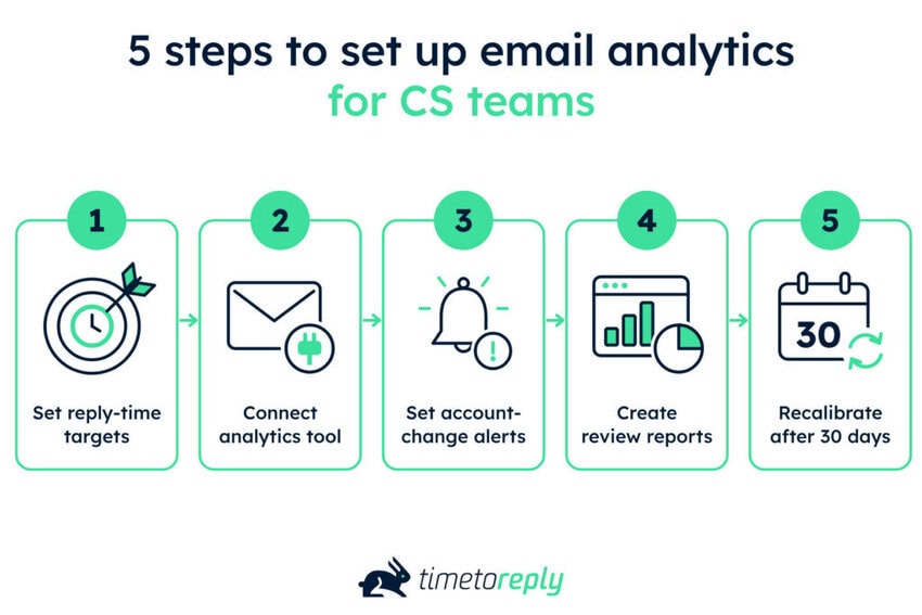 5 steps to set up email analytics