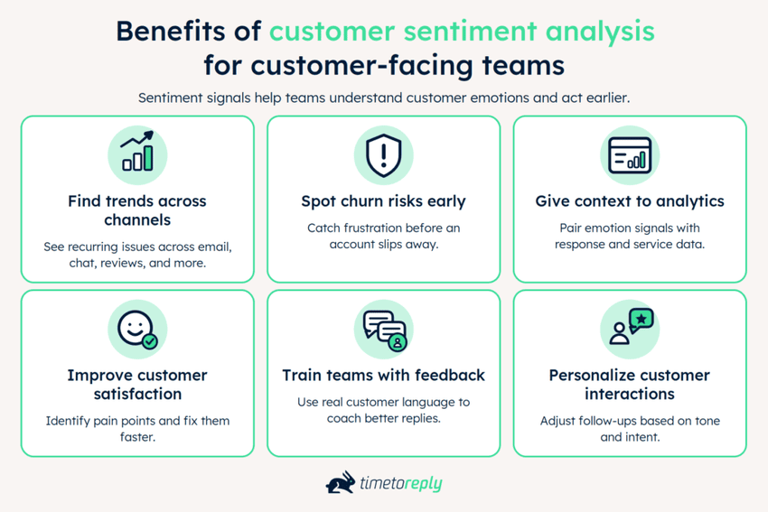 Benefits of customer sentiment analysis