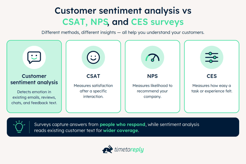 Customer sentiment analysis vs csat nps ces