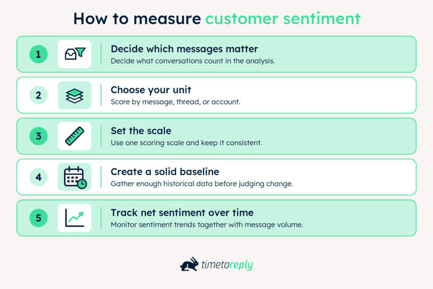 How to measure customer sentiment