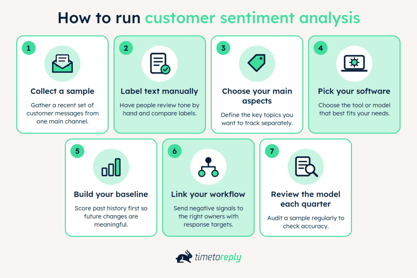 How to run customer sentiment analysis