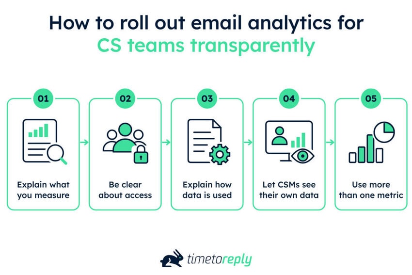 Roll out email analytics transparently