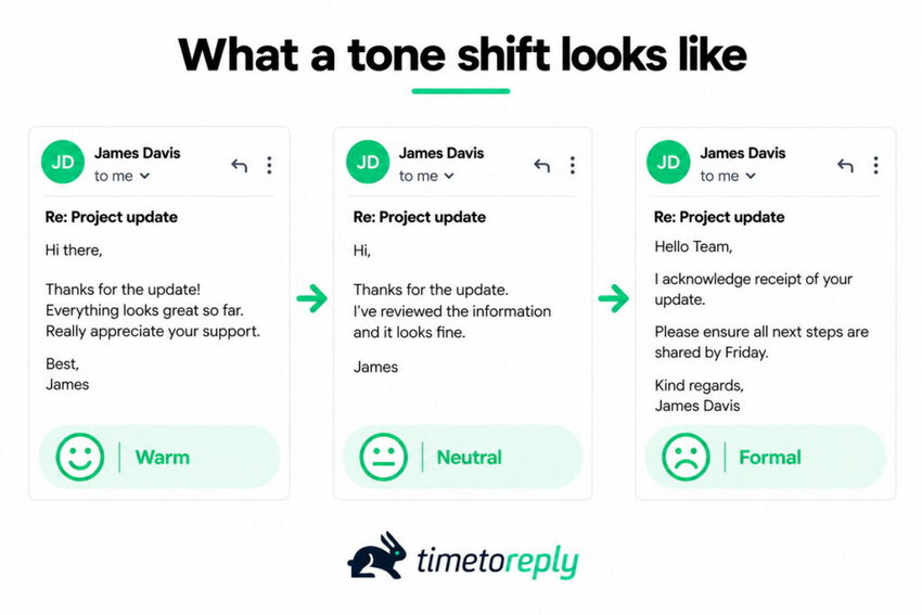 Tone shift looks like