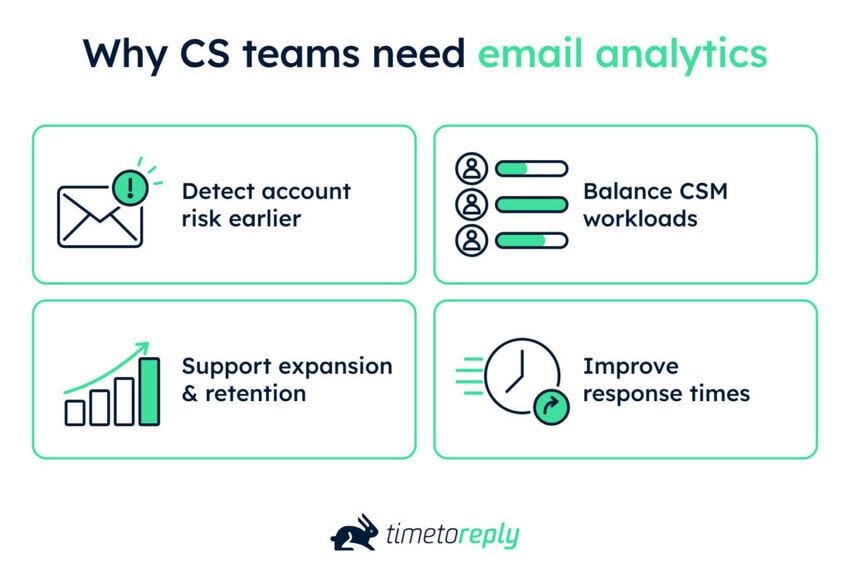 Why cs teams need email analytics