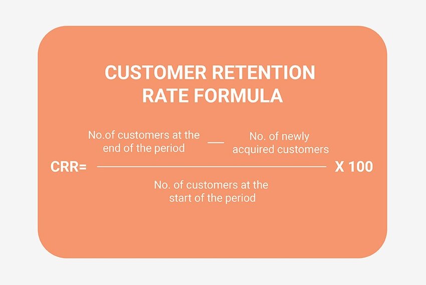 CRR formula