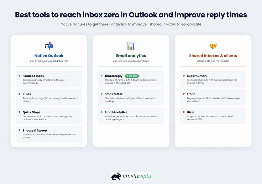 Inbox zero outlook tools comparison