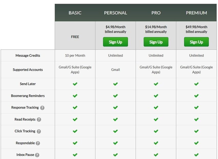 Boomerang pricing