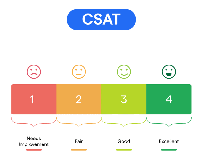 csat