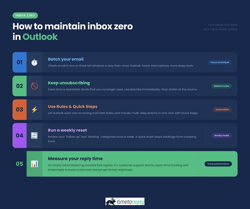 Maintain inbox zero outlook copy