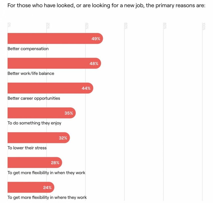 work life balance stat Owl Labs
