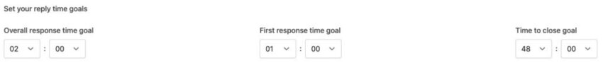Set reply time goals