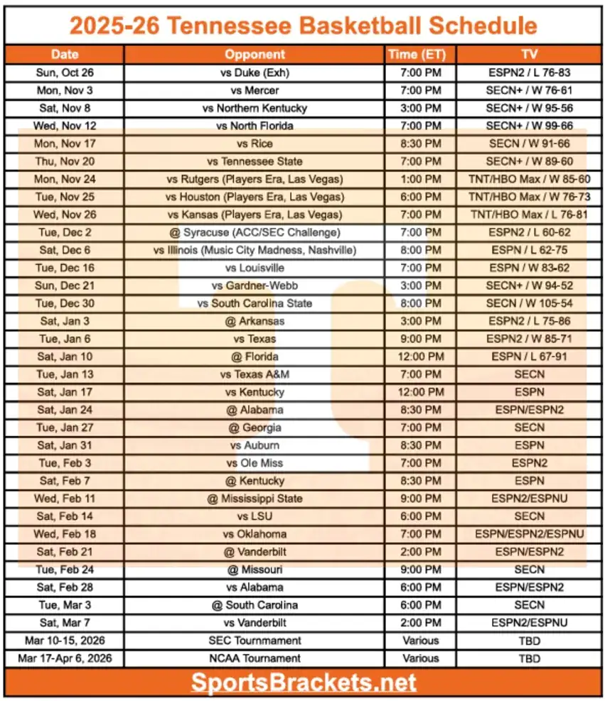 Printable 2025-26 Tennessee Basketball Schedule Update - Sports Brackets Printable 2025-26 Tennessee Basketball Schedule Update
