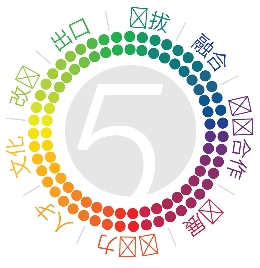 Lifecycle model MANDARIN