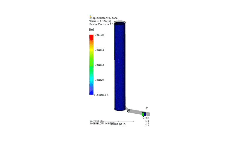 Core deflection in plastics injection molding
