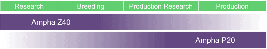 Illustration of areas of applications of Amphasys Pollen Analyzers