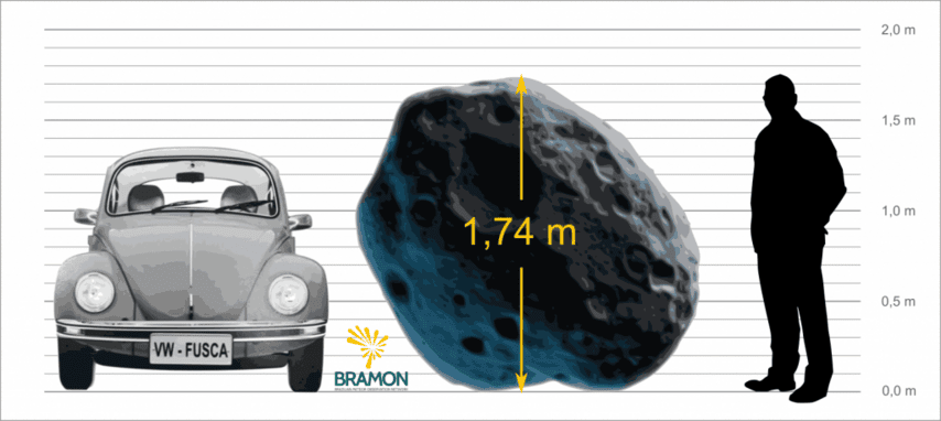Tamanho estimado do asteroide - Créditos: BRAMON
