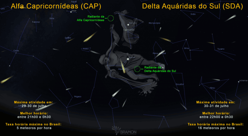 Radiante das chuvas Alfa Capricornídeas e Delta Aquáridas próximos à Saturno e Júpiter esse ano - Créditos: BRAMON